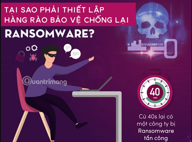 [Infographic] 7 effective ways to protect businesses from Ransomware Picture 2